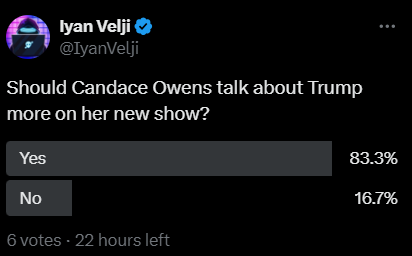 83% of Candace Owens Fans Says She Should Talk About Trump More Now That She’s Been Fired